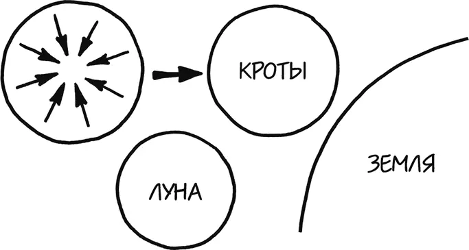 И тут произойдет нечто весьма странное Планета кротов будет представлять собой - фото 68