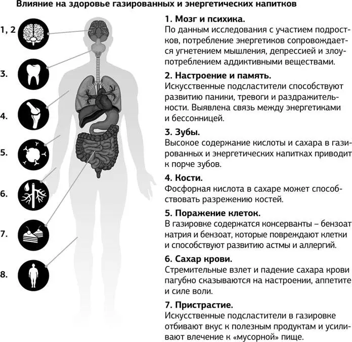 Несмотря на научные данные о вредности газировки объемы продаж показывают что - фото 3