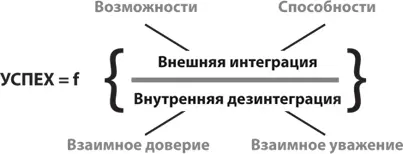 Точно так же если у человека заниженная самооценка что является комбинацией - фото 3