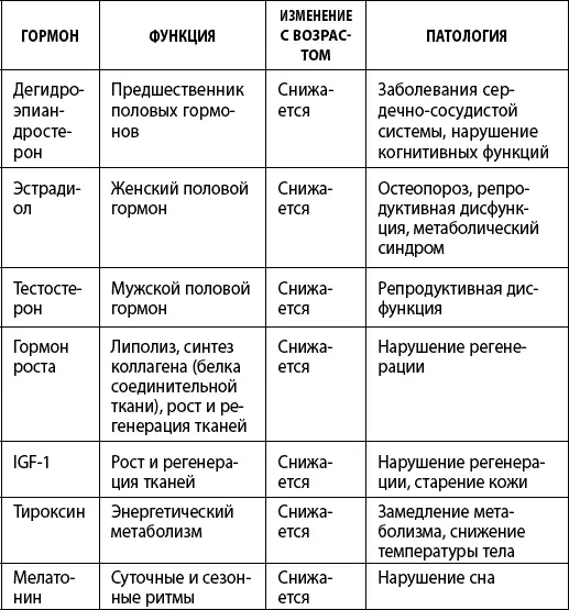 Как победить свой возраст Восемь уникальных способов которые помогут достичь долголетия - фото 4