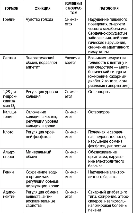 Сосудистые изменения Одна из причин старения нарушение микроциркуляции то - фото 5
