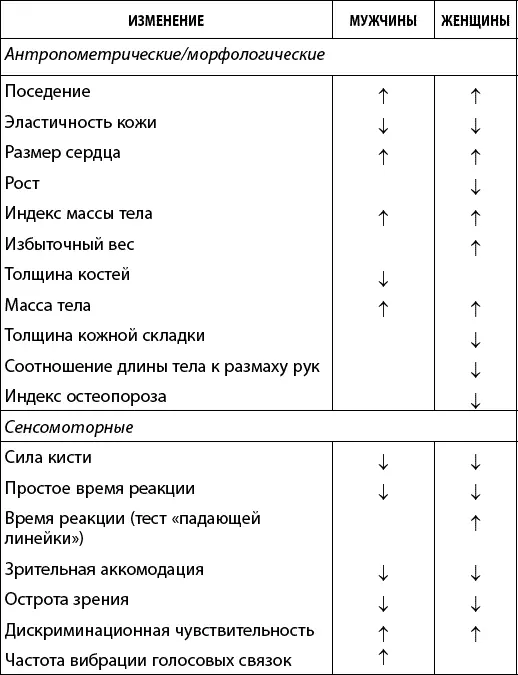 Приблизительно оценить свой би - фото 25