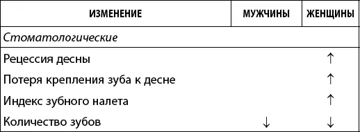 Приблизительно оценить свой биологический возраст по состоянию вестибулярного - фото 29