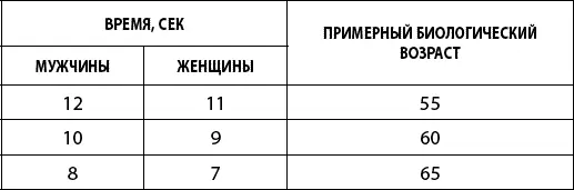 Давно известно что отдельные биомаркеры старения имеют высокую индивидуальную - фото 31