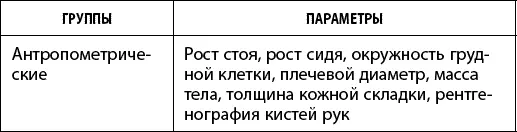 В 80е годы сотрудниками Института геронтологии АМН СССР г Киев под - фото 32