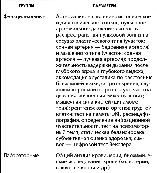 В 80е годы сотрудниками Института геронтологии АМН СССР г Киев под - фото 33