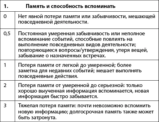 Как победить свой возраст Восемь уникальных способов которые помогут достичь долголетия - фото 38