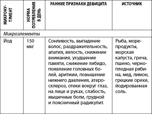 Как победить свой возраст Восемь уникальных способов которые помогут достичь долголетия - фото 44