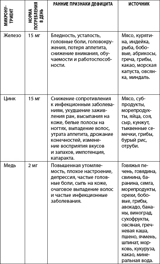 Недостаток витаминов В 6 В 12и фолиевой кислоты связанных с метаболи - фото 45