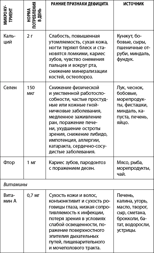 Недостаток витаминов В 6 В 12и фолиевой кислоты связанных с метаболизмом - фото 46