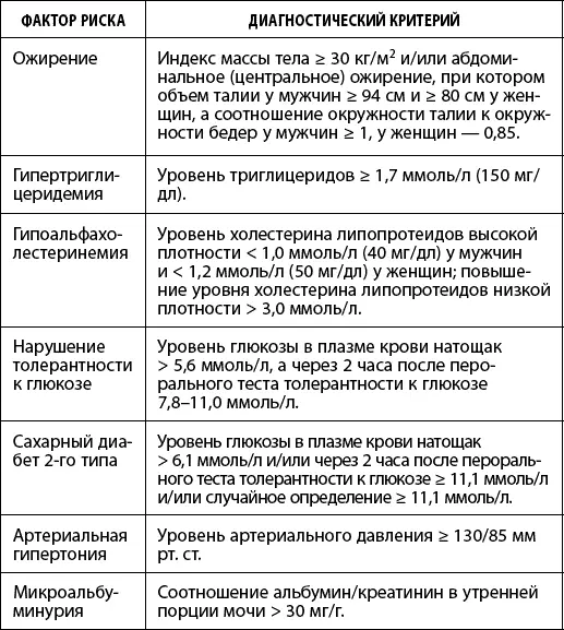 Согласно рекомендации Всероссийского научного общества кардиологов по - фото 49