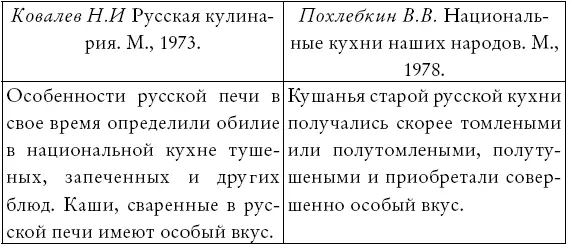 Полагаем что в качестве иллюстрации этого достаточно хотя поверьте - фото 151