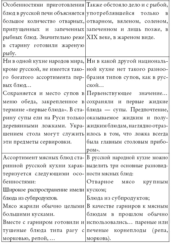 Полагаем что в качестве иллюстрации этого достаточно хотя поверьте - фото 152