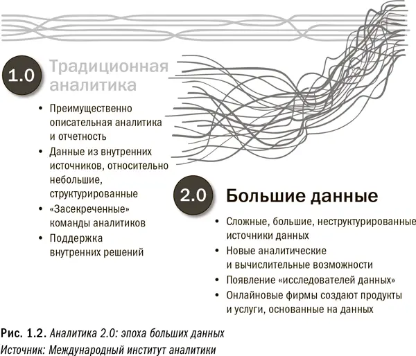 Отчетливо выраженным трендом стало недавнее появление науки о данных - фото 3