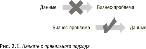 Хотя и кажется очевидным что нужно начинать с бизнеспроблемы а не со сбора - фото 5