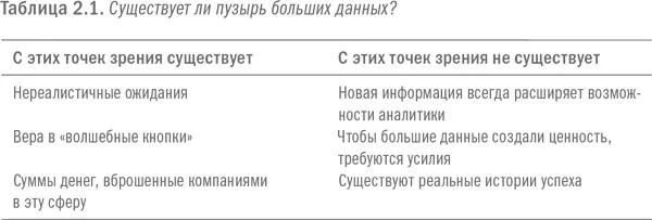 Я считаю что в определенном смысле пузырь больших данных действительно скоро - фото 6