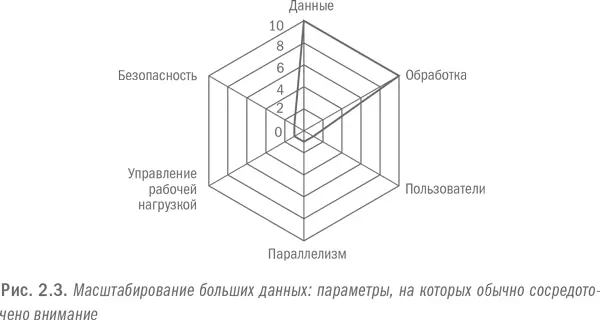 Вопервых необходимо произвести масштабирование касательно количества и - фото 8