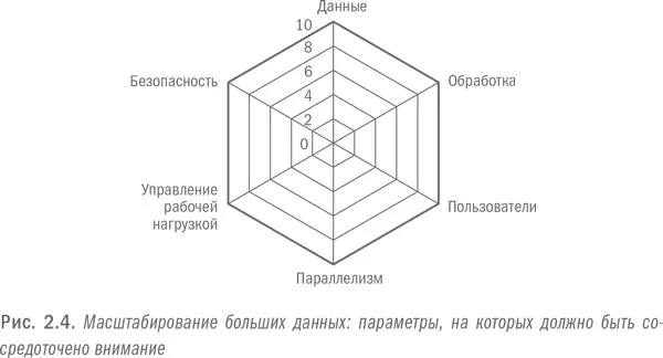 Вопервых необходимо произвести масштабирование касательно количества и - фото 9