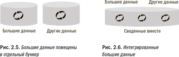 Давайте рассмотрим историческую параллель которая наглядно показывает почему - фото 10