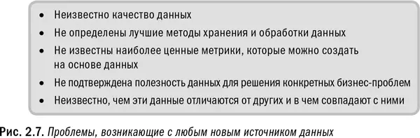 Сегодня перед профессиональными аналитиками может стоять задача одновременно - фото 11
