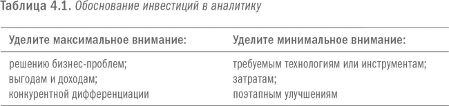 Отчасти такой акцент на затратах объясняется тем что в прошлом инвестиции в - фото 12