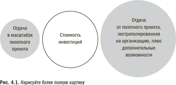 Время инсайта При инвестировании в аналитический процесс обнаружения данных я - фото 13