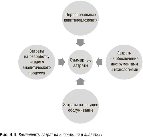Учитывайте все затраты с течением времени Как и с любыми инвестициями при - фото 16