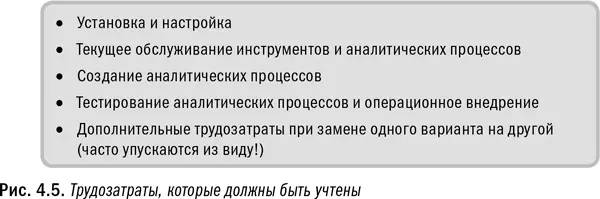 Факторы изменяющие формулу Разумеется реалии бизнеса могут не позволить - фото 17