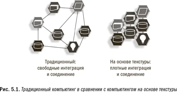 В современных системах на основе текстуры машины с разными конфигурациями и - фото 18