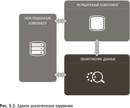Чтобы понять как эти опоры сочетаются друг с другом в едином аналитическом - фото 19