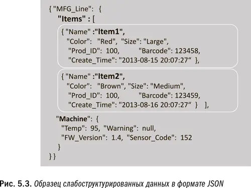Большое преимущество реляционных технологий корпоративного класса состоит в - фото 20