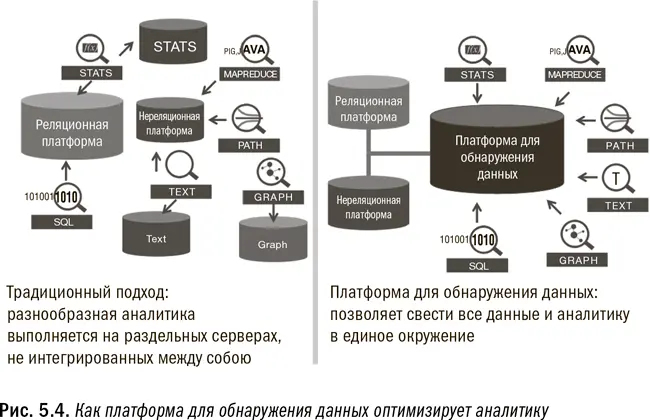Важная особенность окружения для поиска данных здесь действуют крайне слабые - фото 21