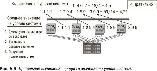 Сегодня на рынок приходят пакеты дополняющие Hadoop синтаксисом наподобие SQL - фото 23