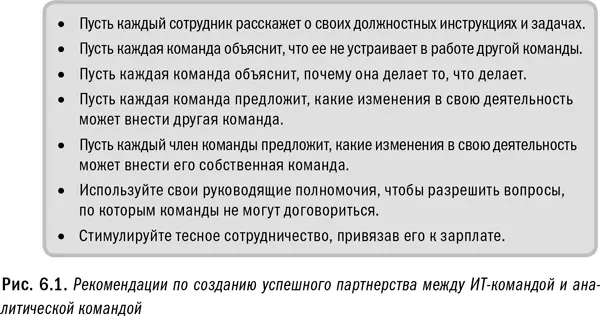 Если ваша организация еще этого не сделала ей придется принудить команды - фото 24