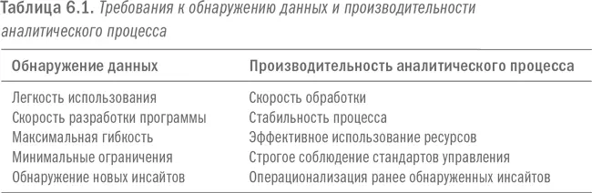 После того как операционноаналитический процесс разработан и внедрен он - фото 25