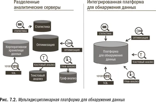 Мультидисциплинарная аналитика в действии Давайте рассмотрим несколько - фото 29