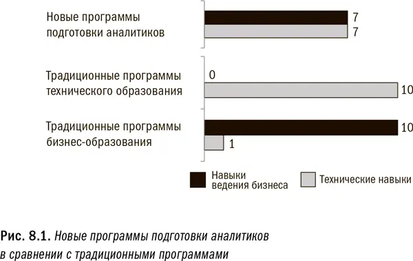 Я изучал статистику по одной из самых уважаемых программ в стране в - фото 31