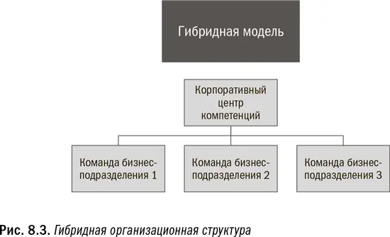Преимущества гибридной модели состоят в том что каждое функциональное или - фото 33