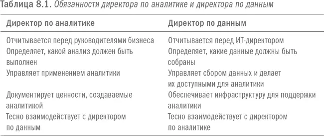 Очевидно что эти два руководителя должны работать в очень тесном - фото 34
