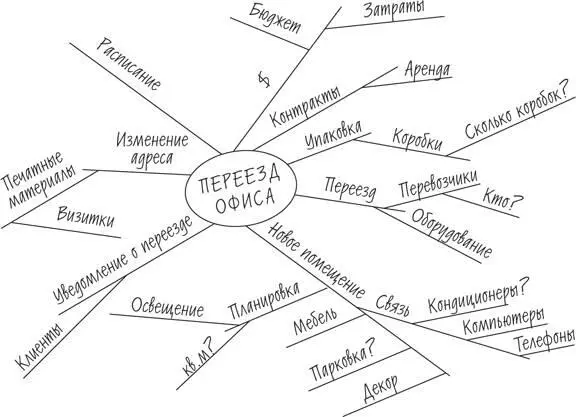 Такие ассоциативные карты можно создавать с помощью самоклеящихся листков для - фото 5
