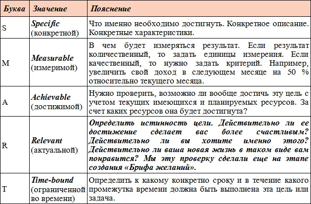 Код Феникса Как изменить свою жизнь за 3 месяца - изображение 26