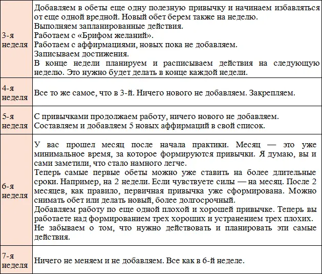 Это достаточно комфортный алгоритм приводящий к результатам Если вы - фото 30