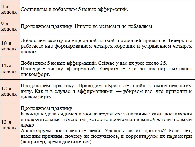 Это достаточно комфортный алгоритм приводящий к результатам Если вы - фото 31