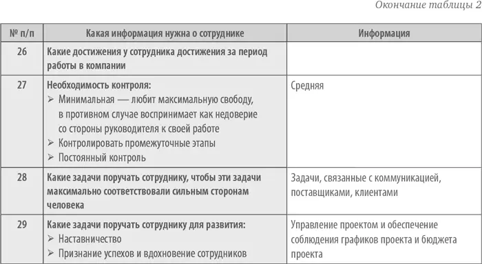 Как вам раскрыть потенциал и добиться максимально возможной эффективности - фото 5