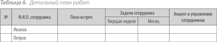Примерная схема проведения беседыИндивидуальное общение с глазу на глаз на - фото 9