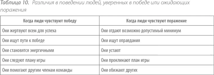 Как вселить в сотрудника веру в то что он сможет выполнить порученное ему - фото 17