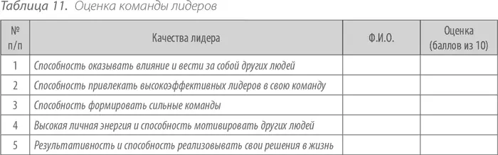 Итого общая оценка по каждому человеку Итого общая - фото 18