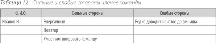 Чтобы видеть широкую перспективу развития своего бизнеса вам нужна будет такая - фото 19