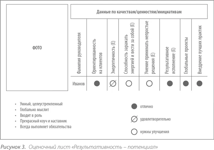 В зависимости от проставленных оценок результативности и потенциала каждый - фото 21