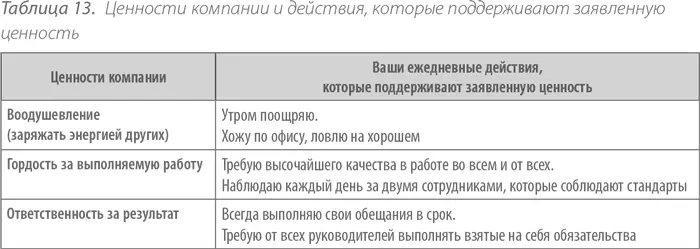 Показывайте пример будьте последовательны Для сотрудников работающих с - фото 24